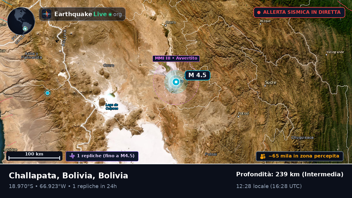 Oruro, Bolivia