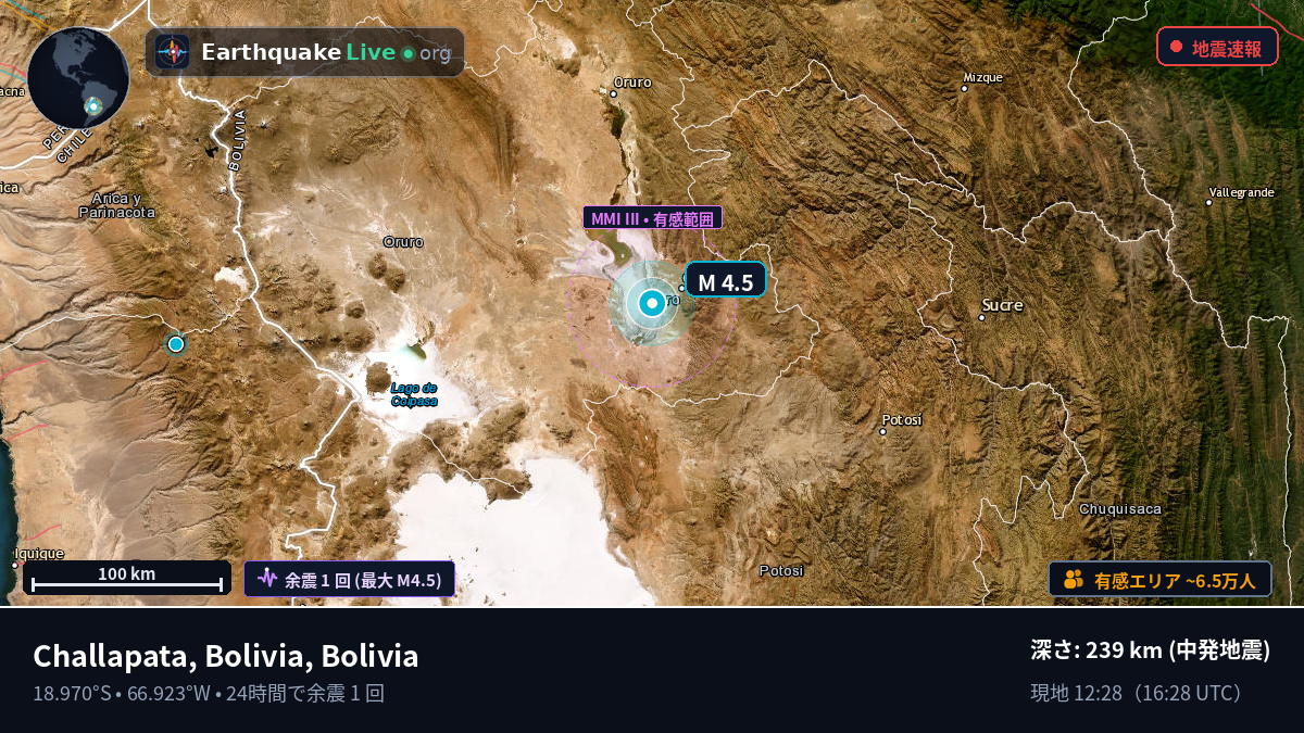 Oruro, Bolivia