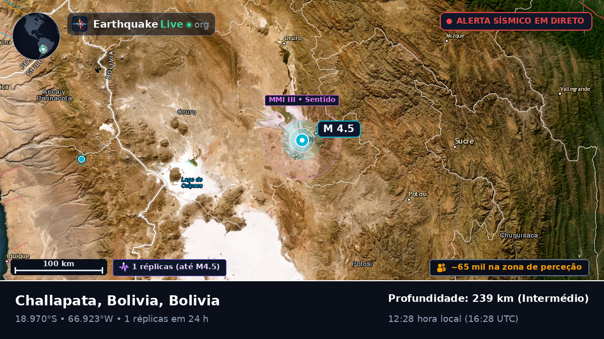 Oruro, Bolivia