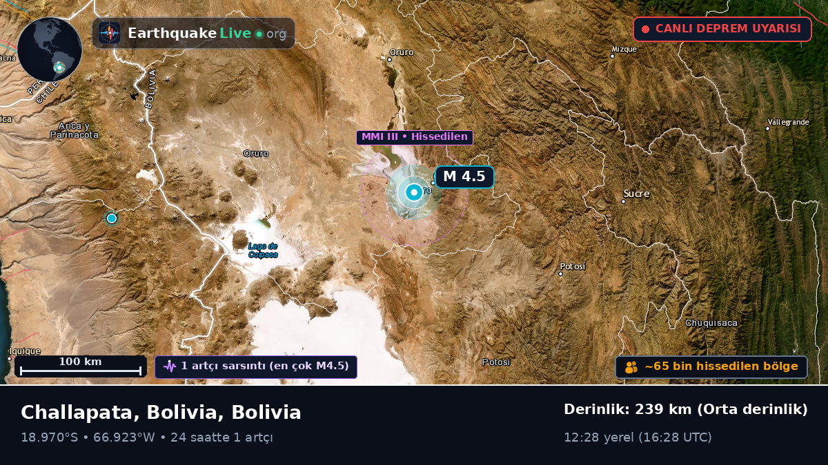 Oruro, Bolivia