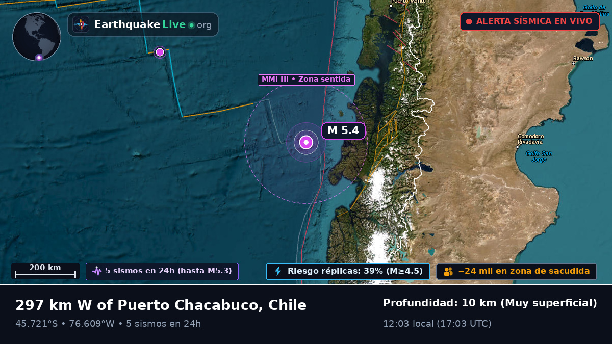 Océano Pacífico Sur (Chile)