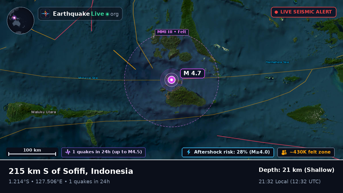 Molucca Sea (Indonesia)