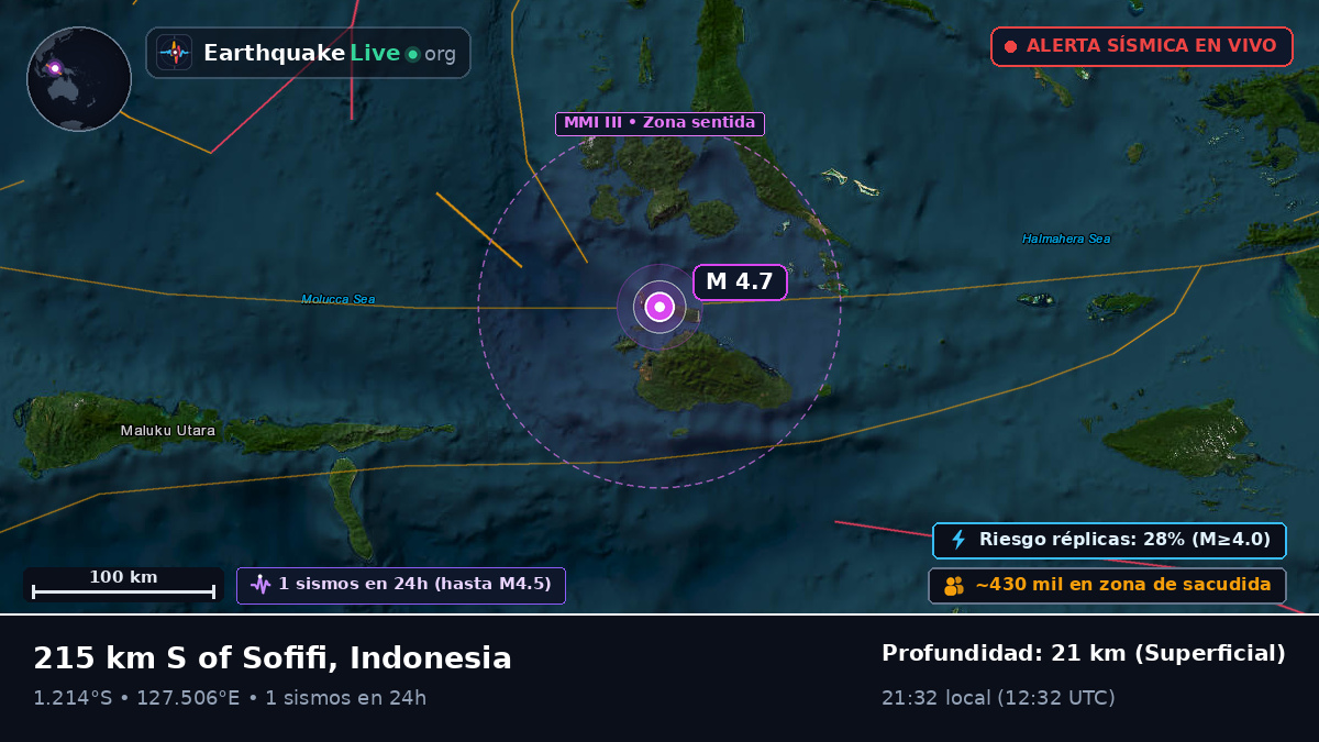 Mar de Molucas (Indonesia)