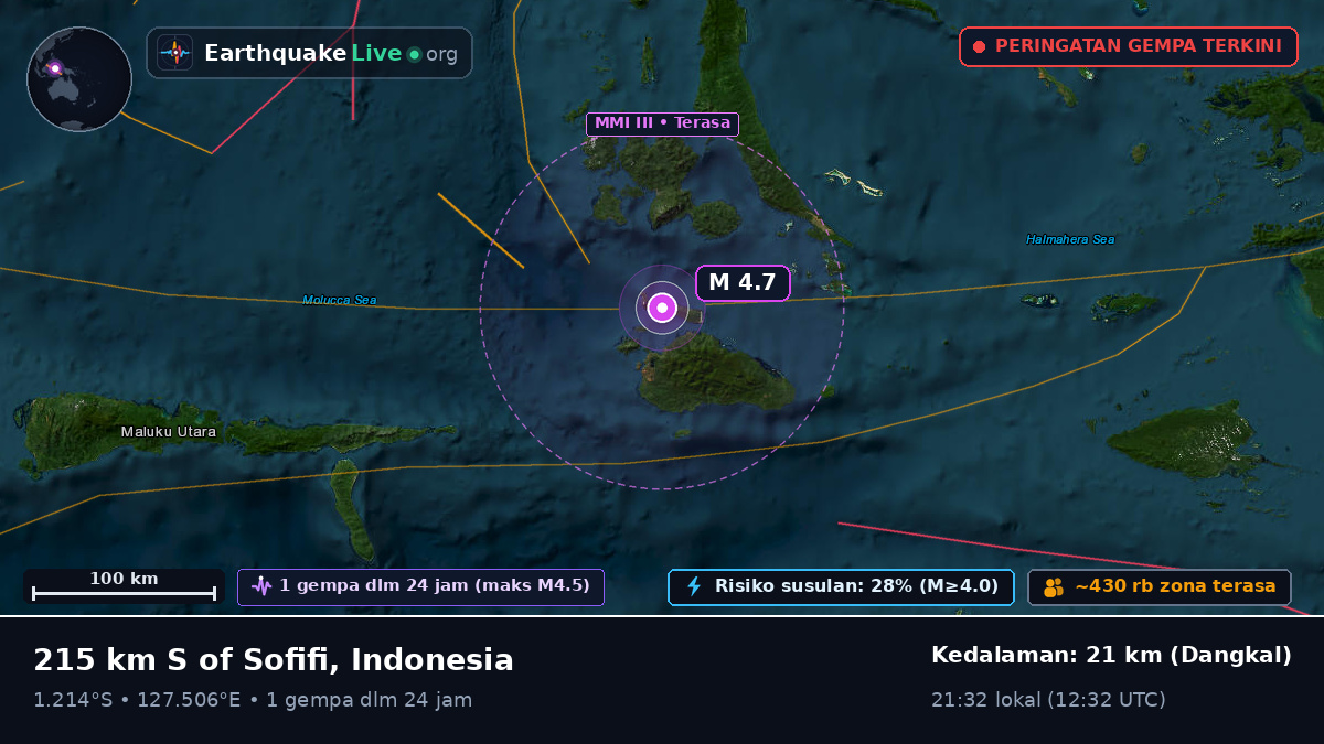 Laut Maluku (Indonesia)