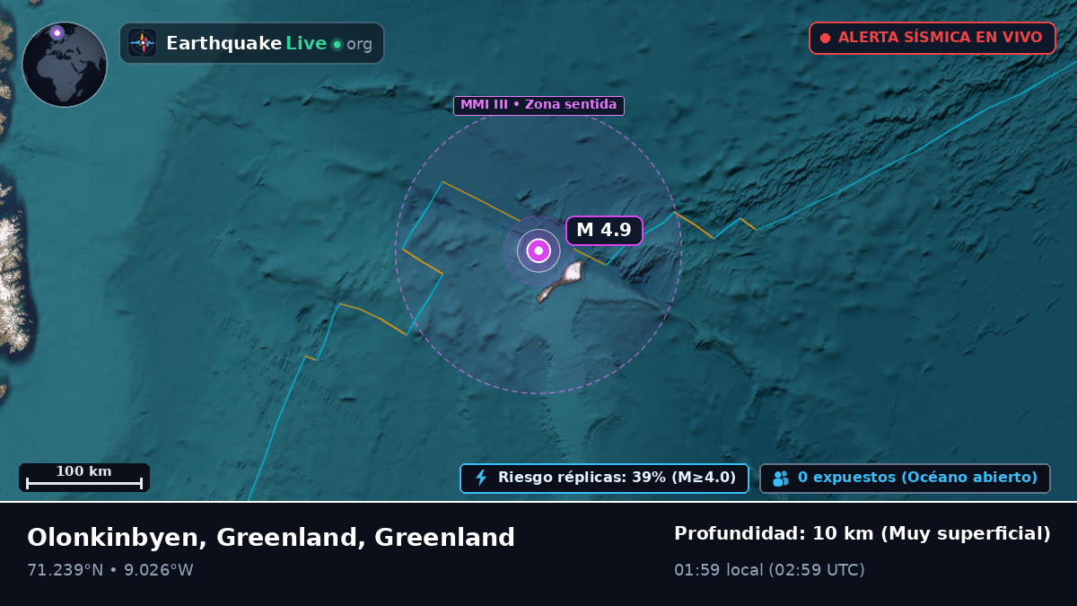 Océano Ártico (Greenland)