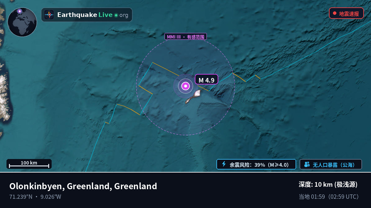 北冰洋 (Greenland)