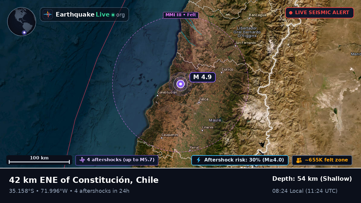 Maule, Chile