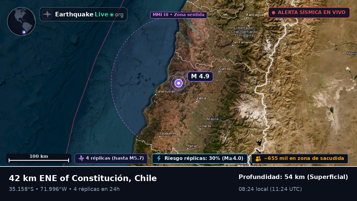 Maule, Chile