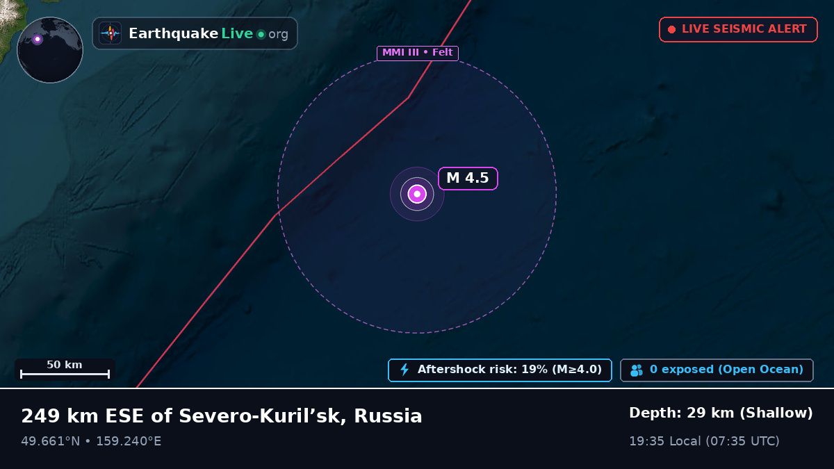 North Pacific Ocean (Russia)