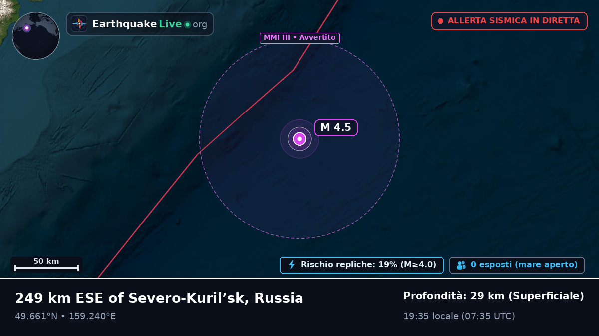 Oceano Pacifico settentrionale (Russia)