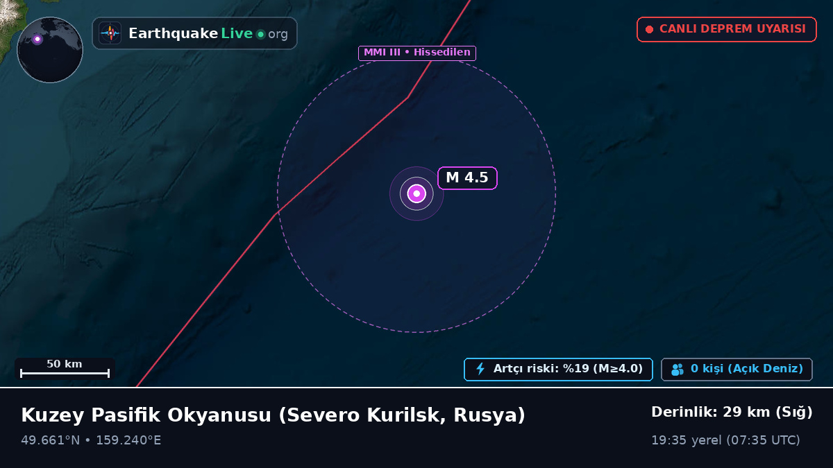 Kuzey Pasifik Okyanusu (Rusya)