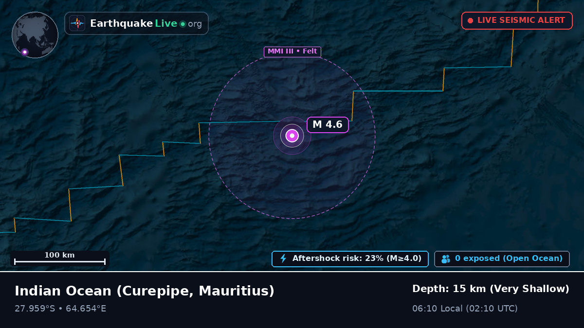 Indian Ocean (Mauritius)