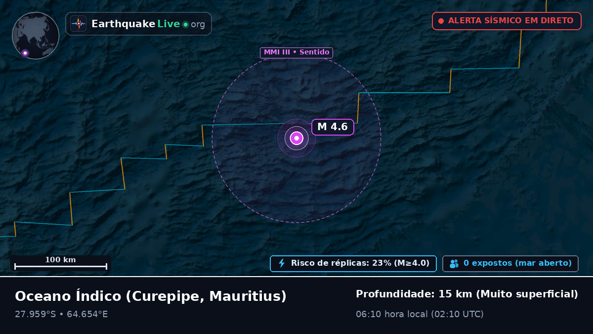 Oceano Índico (Mauritius)