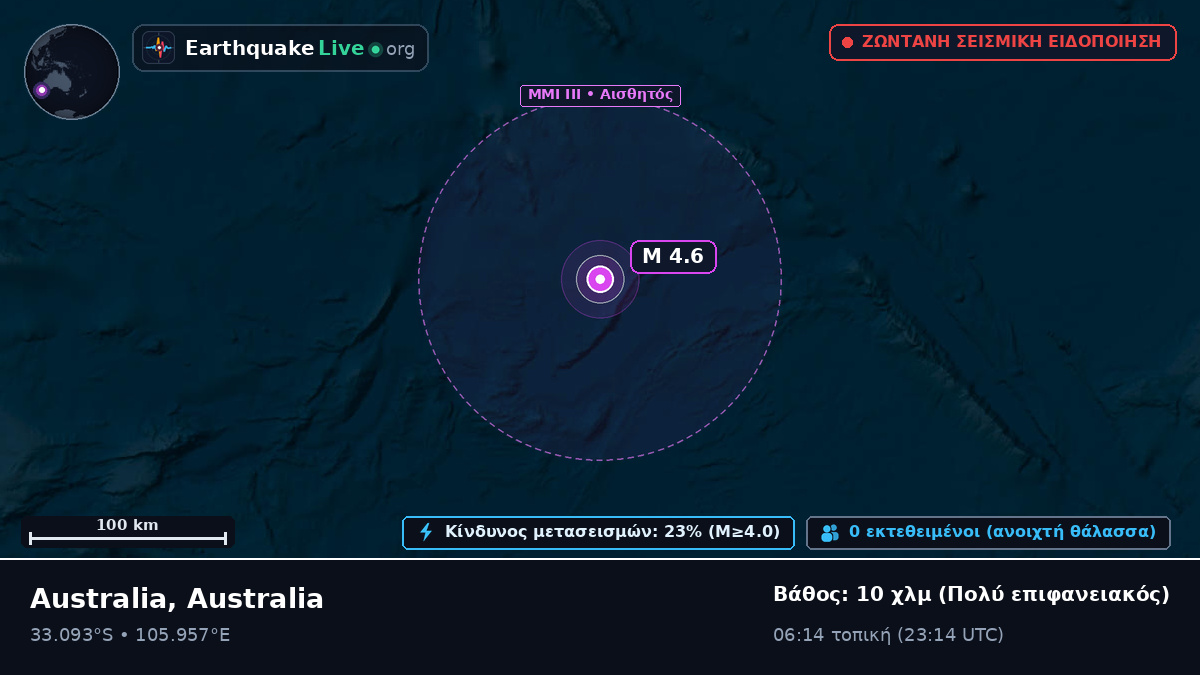 Ινδικός Ωκεανός (Australia)