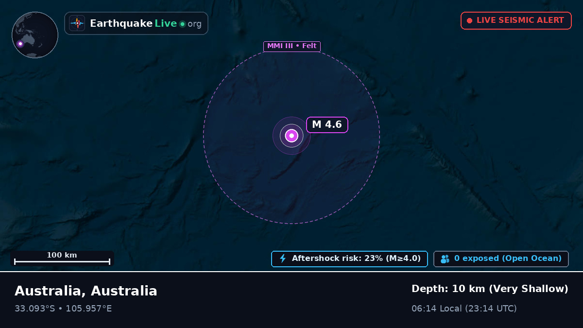 Indian Ocean (Australia)
