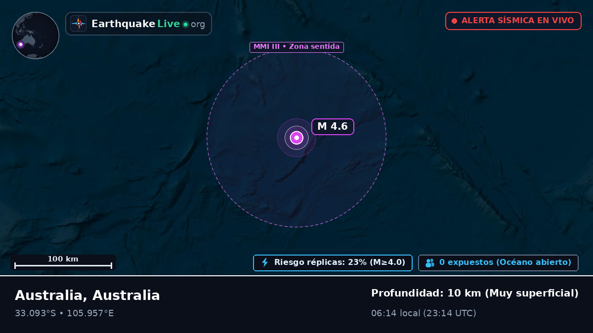 Océano Índico (Australia)