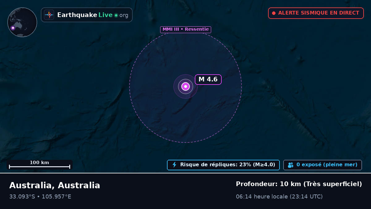 Océan Indien (Australia)