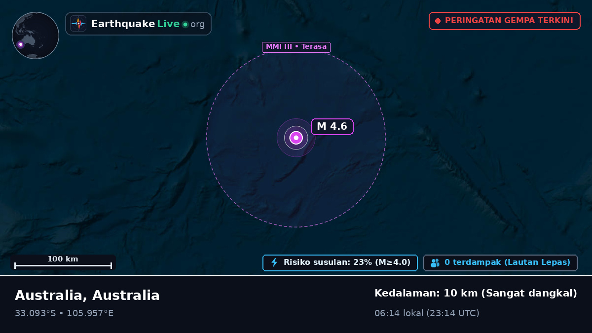 Samudra Hindia (Australia)