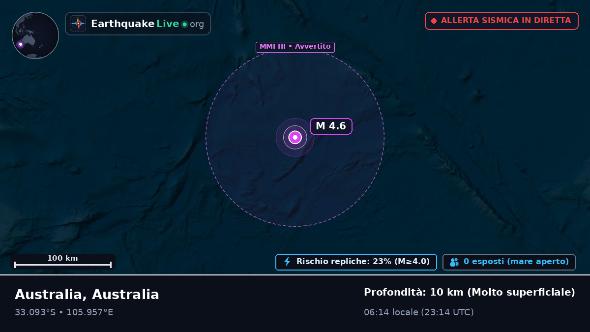 Oceano Indiano (Australia)
