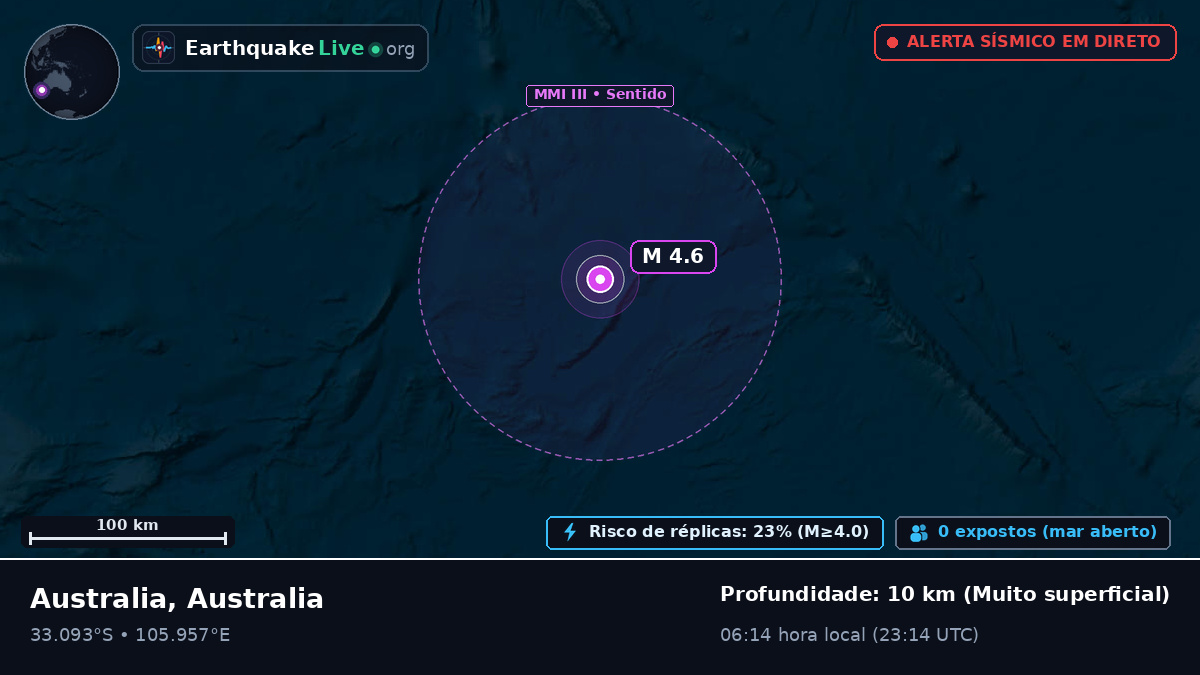 Oceano Índico (Australia)