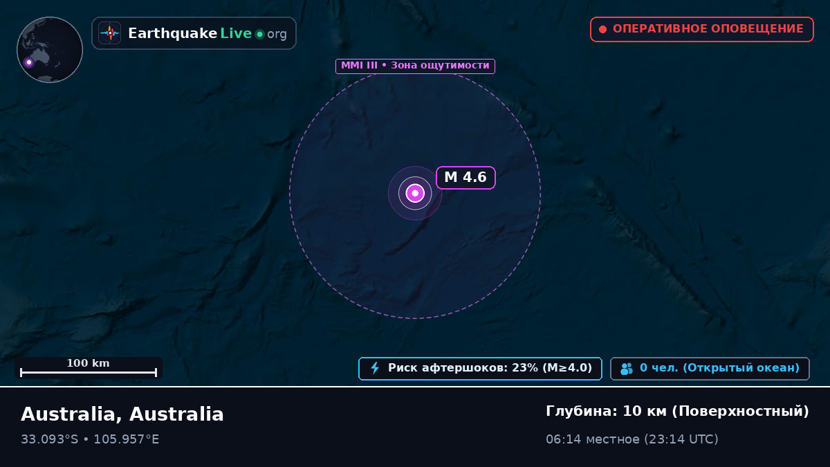 Индийский океан (Australia)