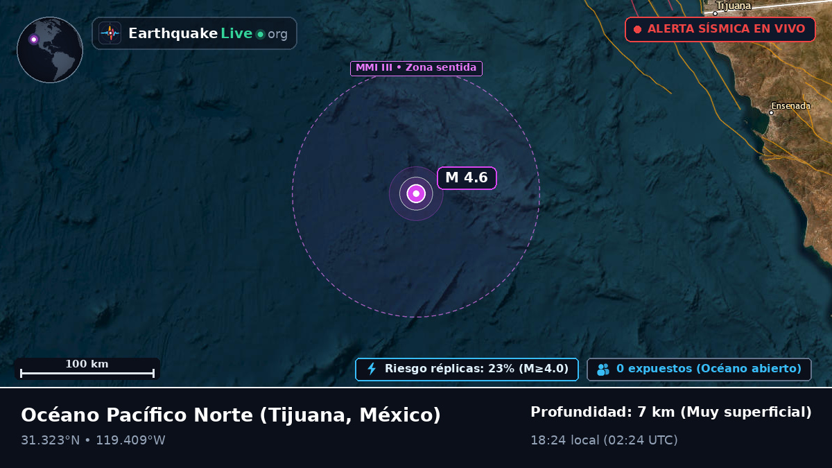 Océano Pacífico Norte (México)