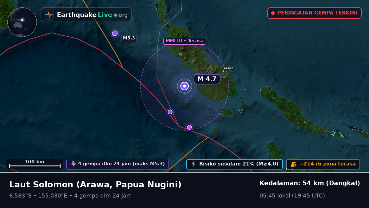 Laut Solomon (Papua Nugini)