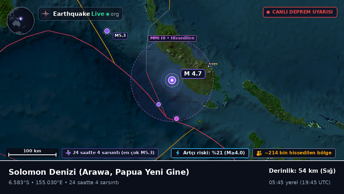 Solomon Denizi (Papua Yeni Gine)