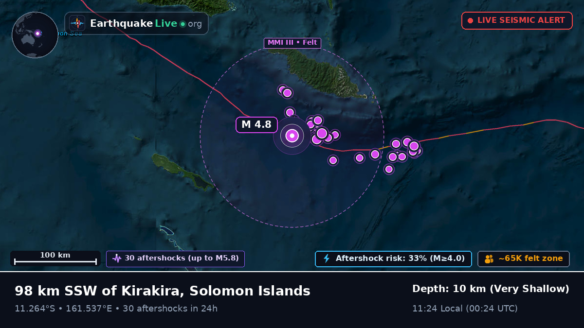 Coral Sea (Solomon Islands)