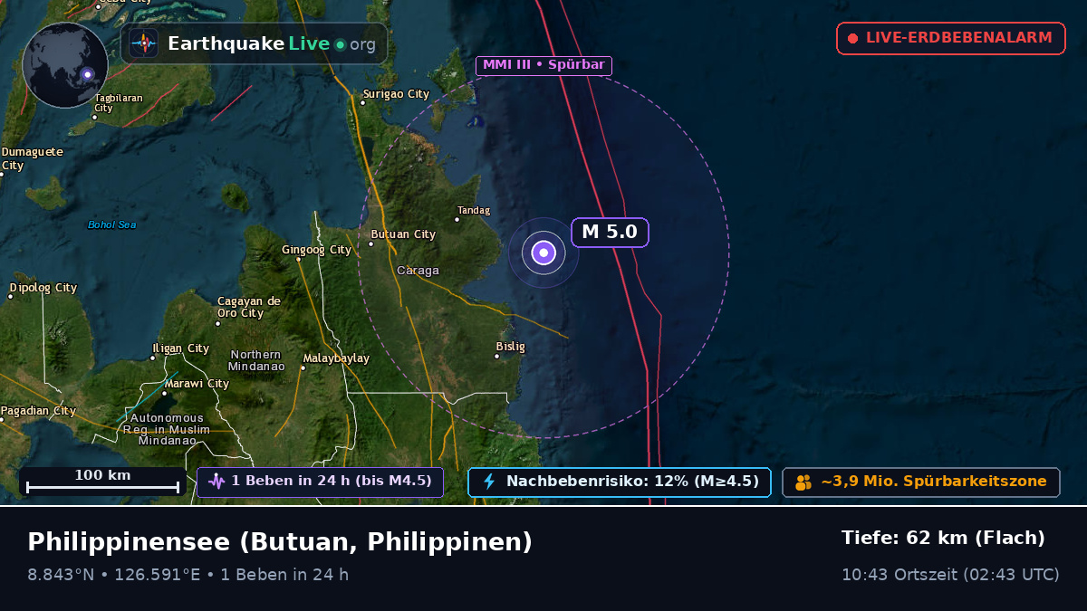 Philippinensee (Philippinen)