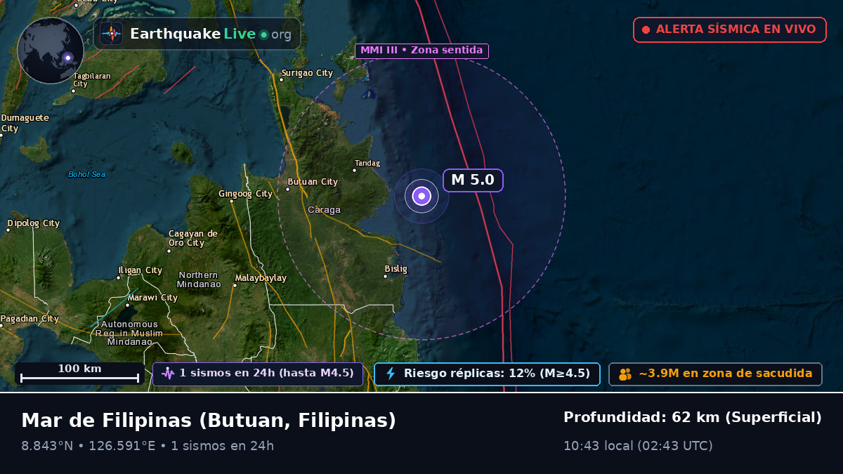 Mar de Filipinas (Filipinas)