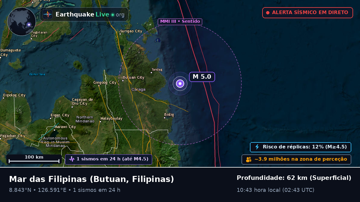 Mar das Filipinas (Filipinas)