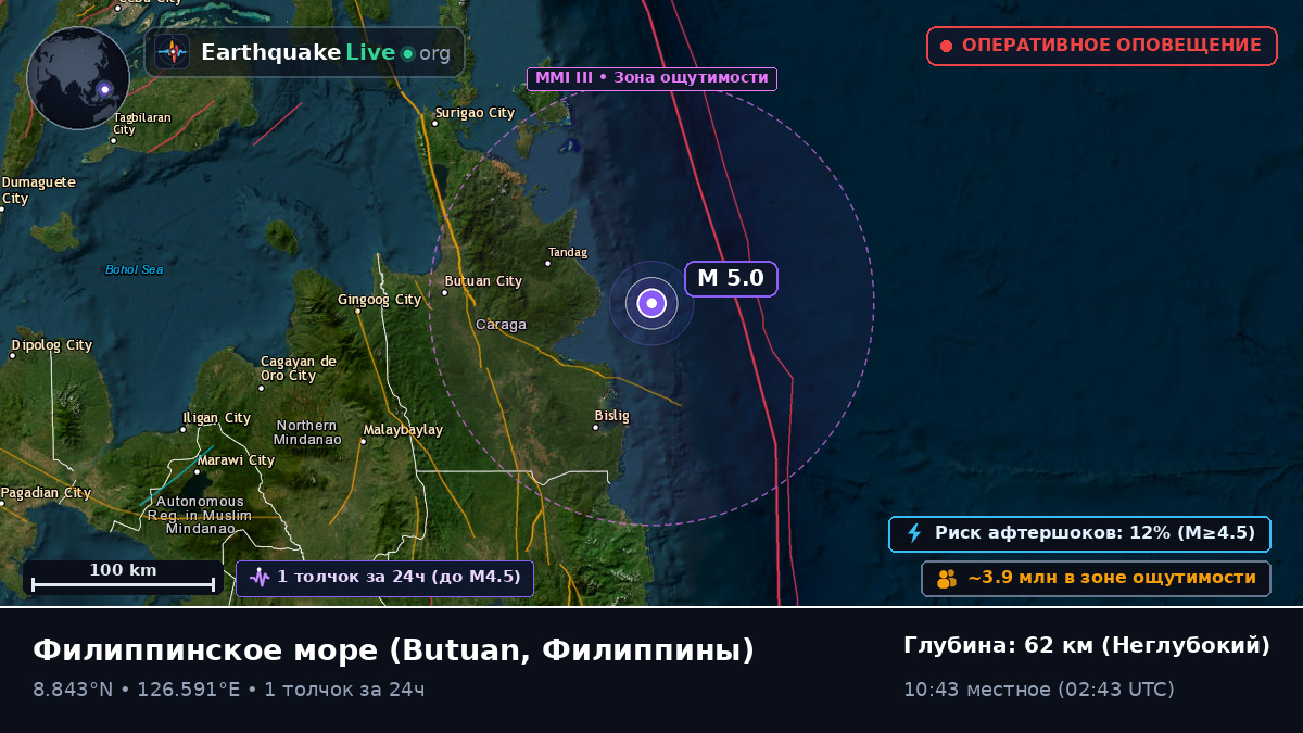 Филиппинское море (Филиппины)