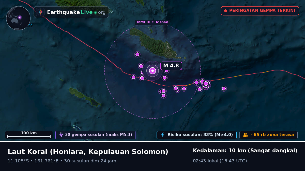 Laut Koral (Kepulauan Solomon)