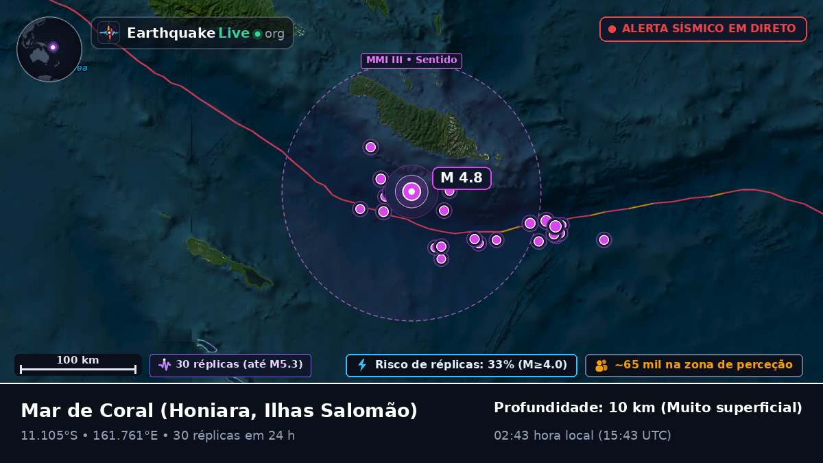 Mar de Coral (Ilhas Salomão)