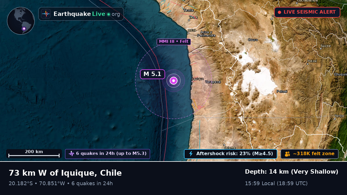 Off the coast of Iquique, Chile