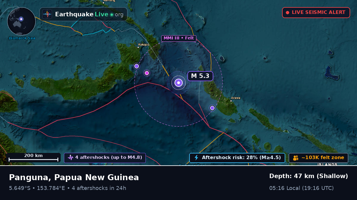 Solomon Sea (Papua New Guinea)