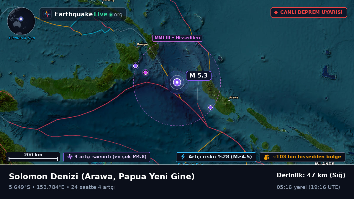 Solomon Denizi (Papua Yeni Gine)