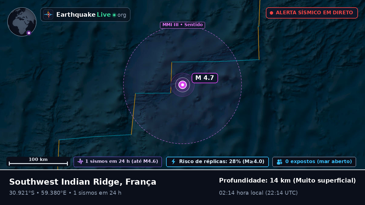 Oceano Índico (França)