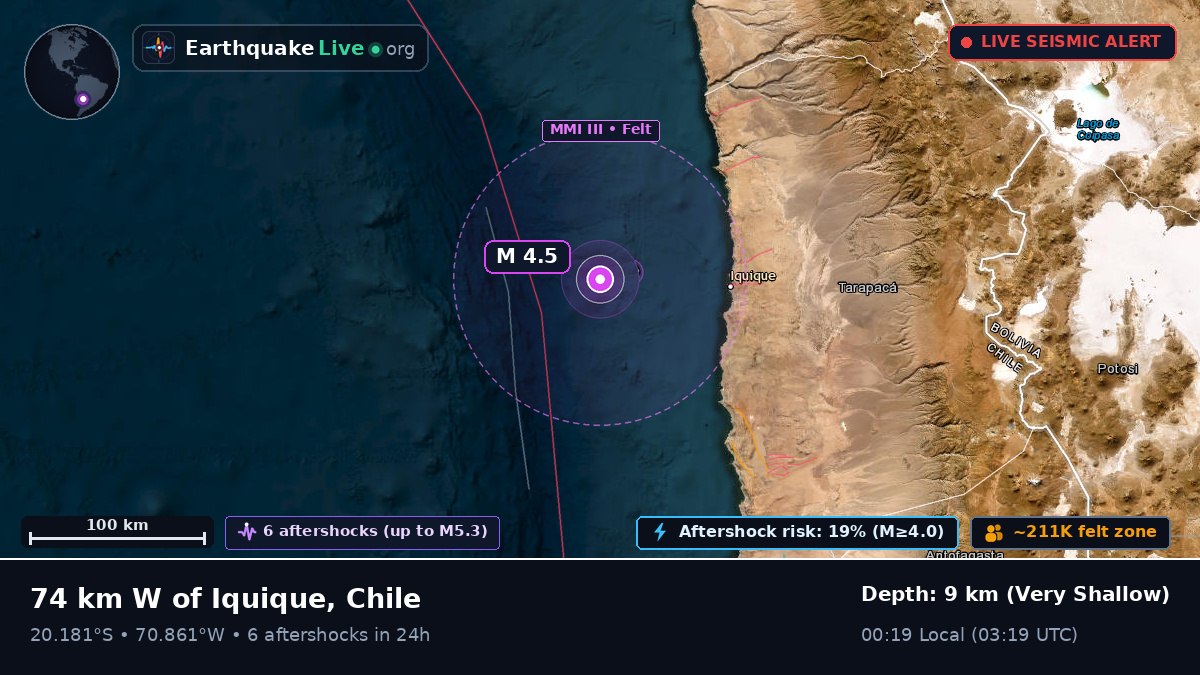 Off the coast of Iquique, Chile