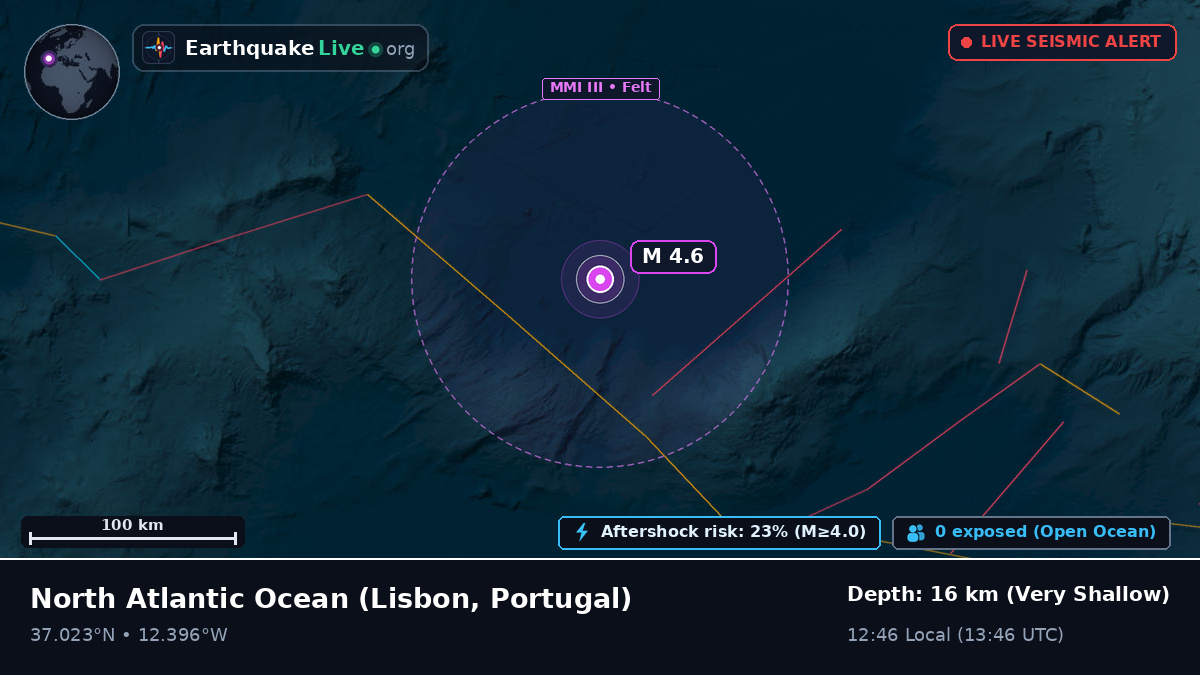 North Atlantic Ocean (Portugal)