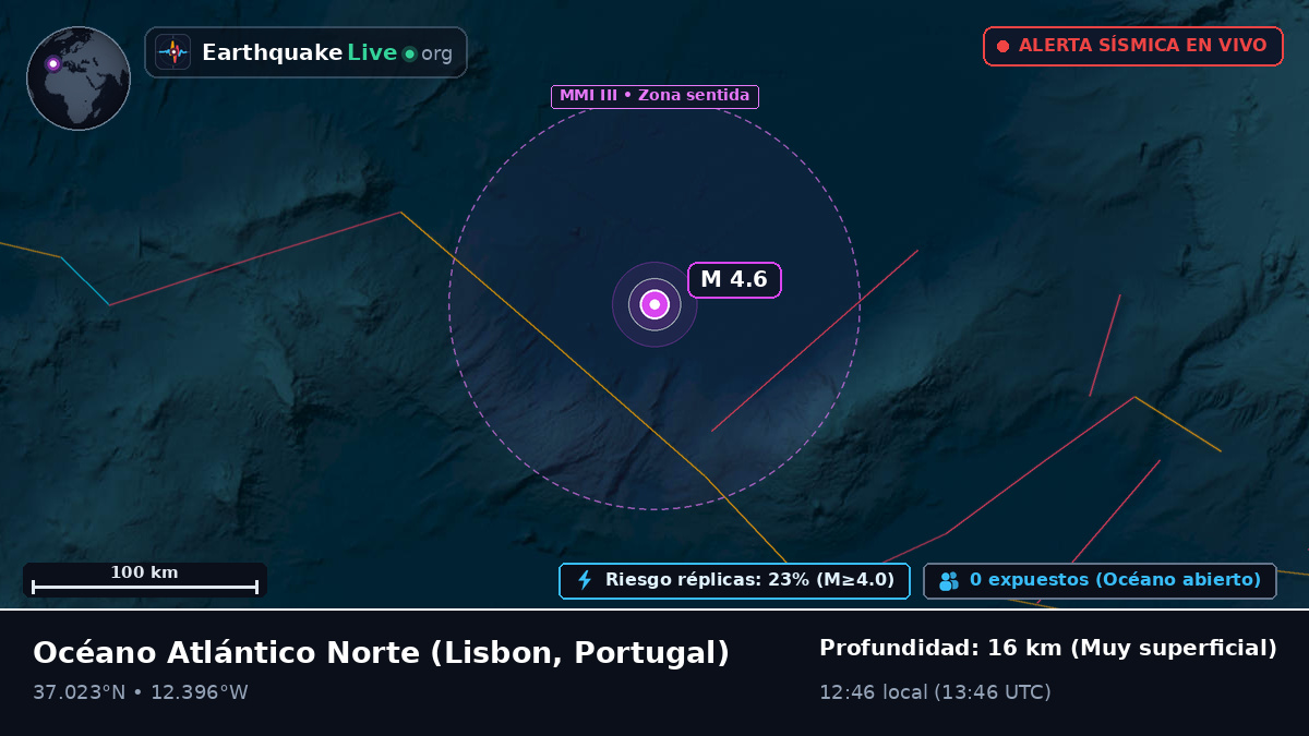 Océano Atlántico Norte (Portugal)