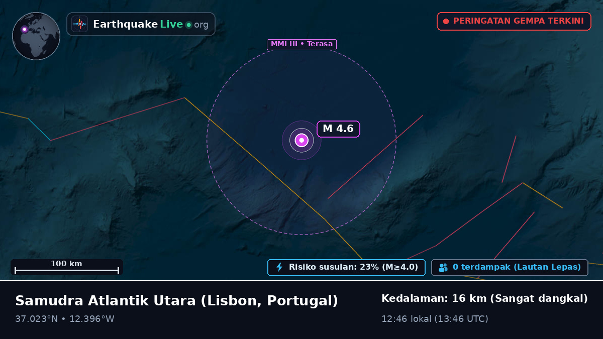 Samudra Atlantik Utara (Portugal)