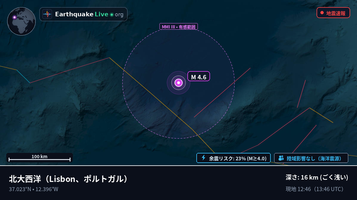 北大西洋 (ポルトガル)