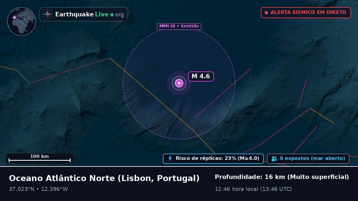 Oceano Atlântico Norte (Portugal)
