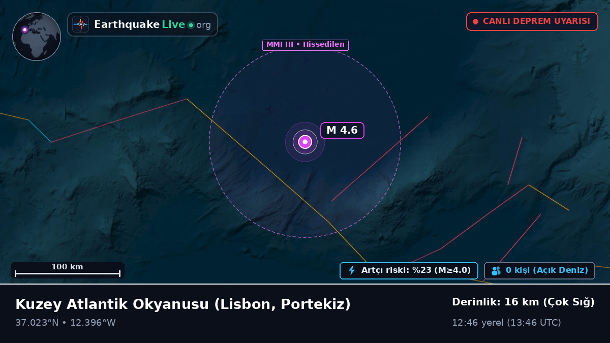 Kuzey Atlantik Okyanusu (Portekiz)