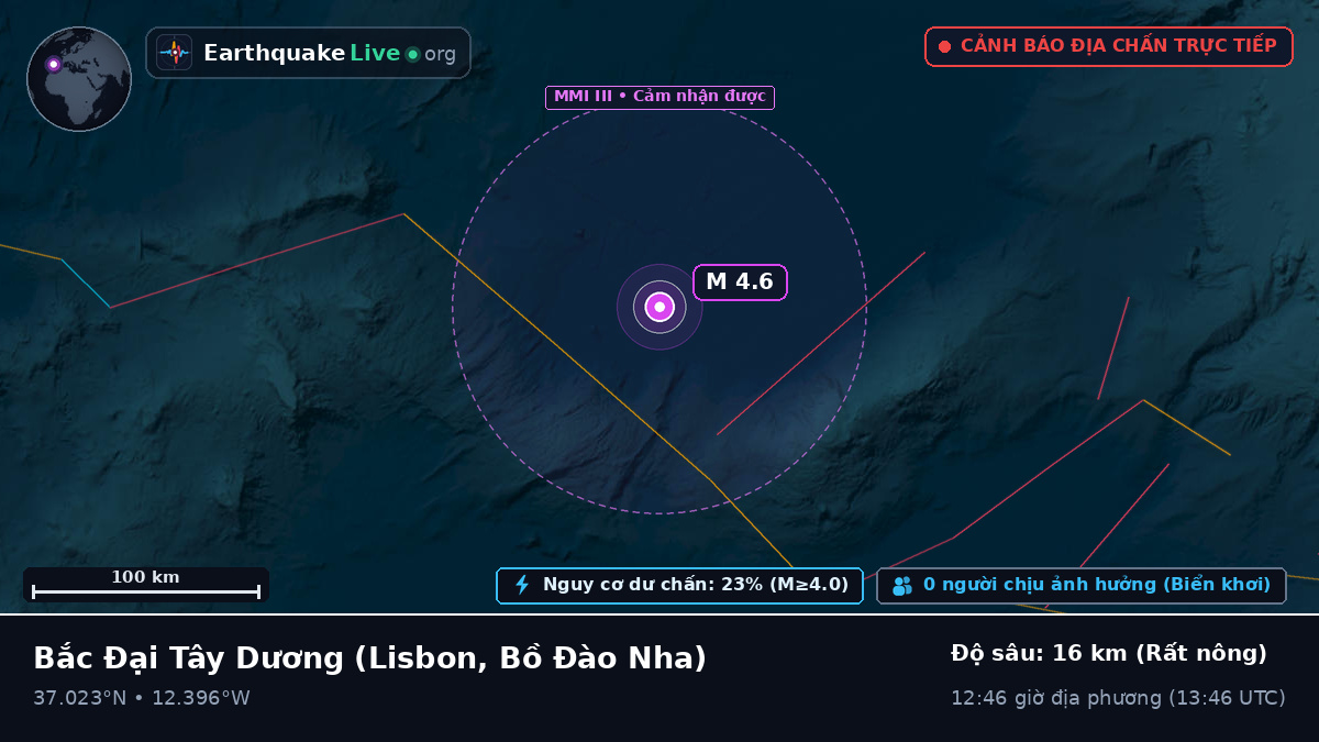 Bắc Đại Tây Dương (Bồ Đào Nha)