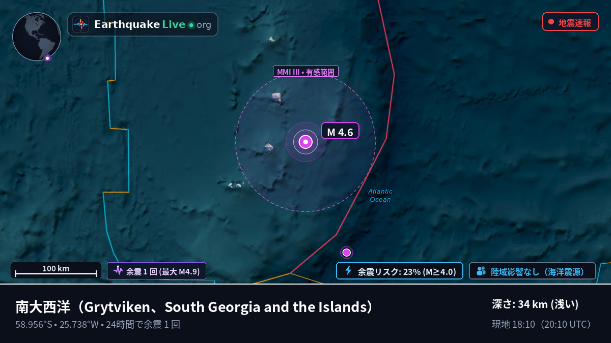 南大西洋 (South Georgia and the Islands)