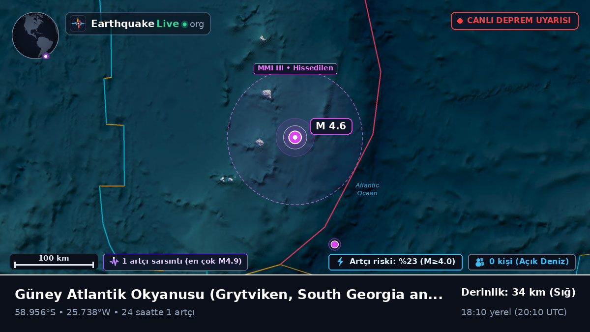 Güney Atlantik Okyanusu (South Georgia and the Islands)