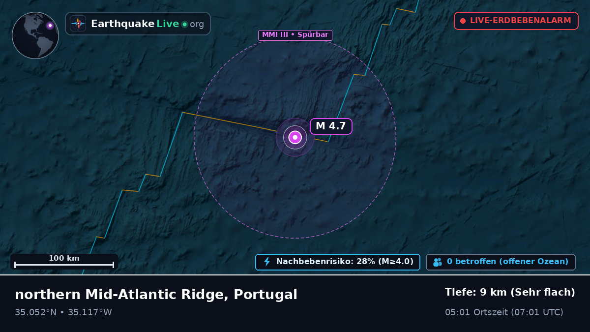 Nordatlantik (Portugal)